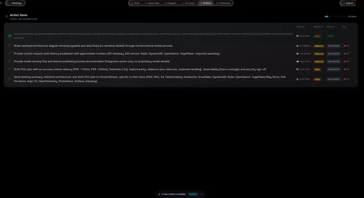 Prioritized action items with owners