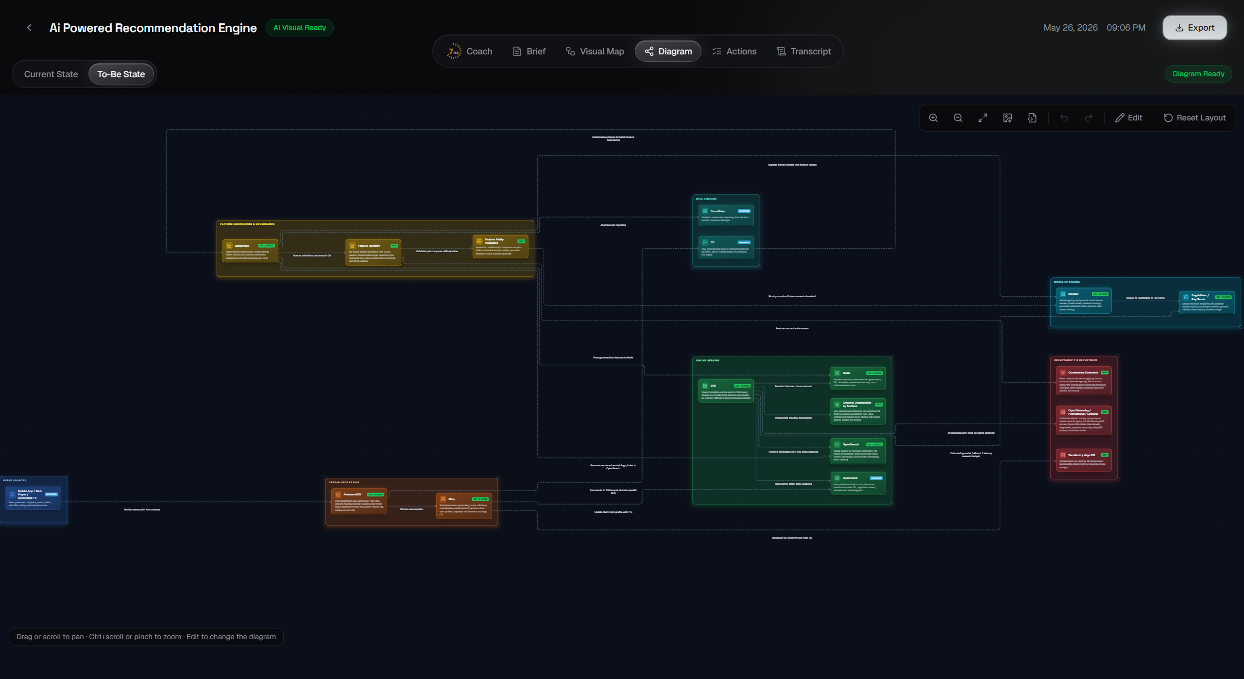 Target-state interactive architecture diagram