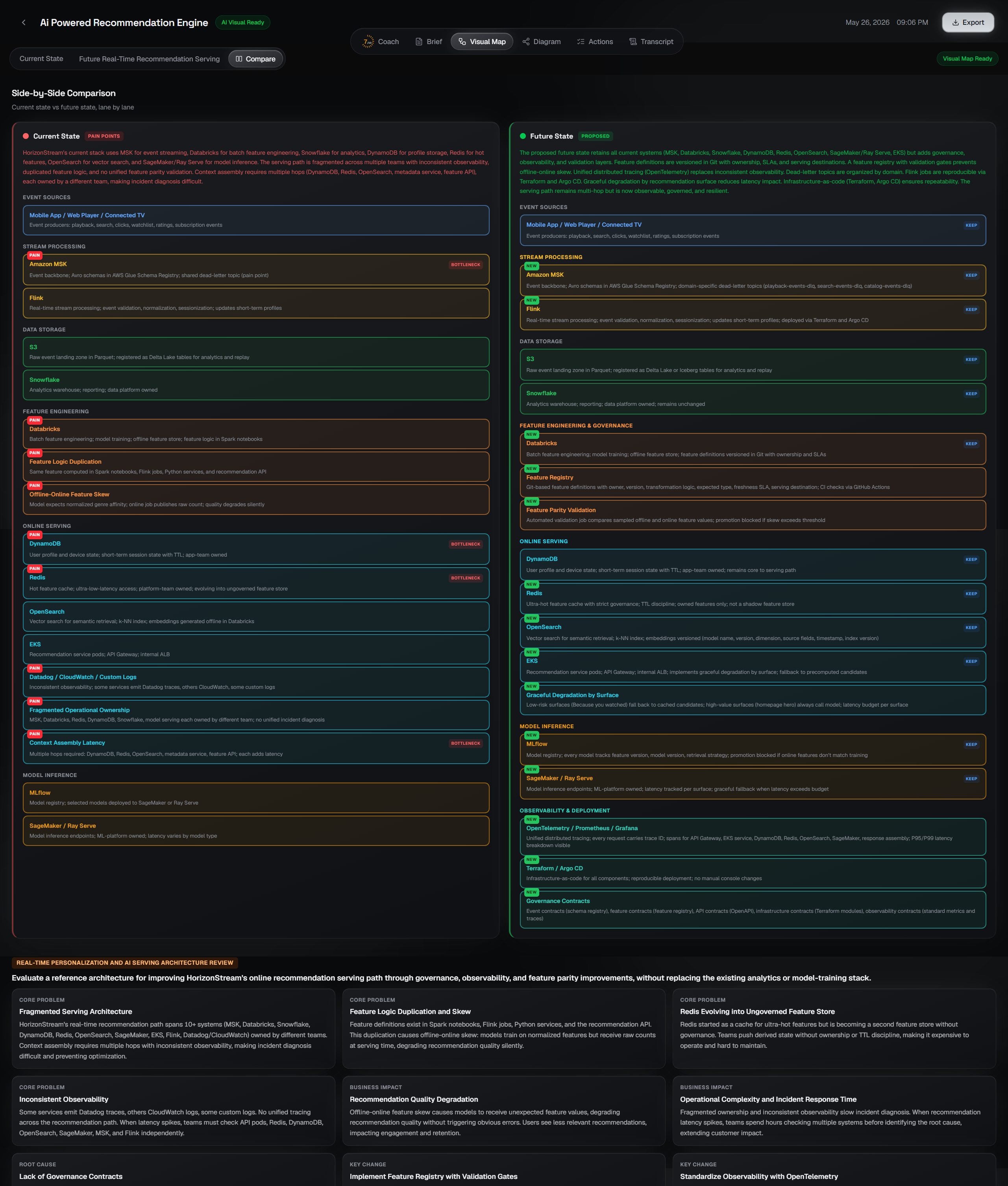Side-by-side comparison of the current-state and target-state architecture visual map